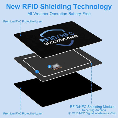 Rfid kartica ima zaščitno plast proti brezžičnim skeniranjem